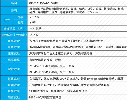 上虞螺旋式声测管现货性能特点